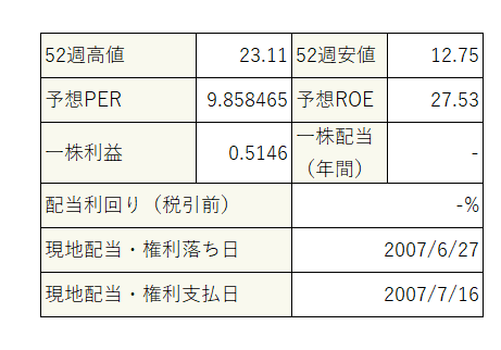 ファイザーのアップジョン事業分離で誕生したヴィアトリスを即行で売却する理由 不良中年正直者 なおびと の米国株投資でアーリーリタイア