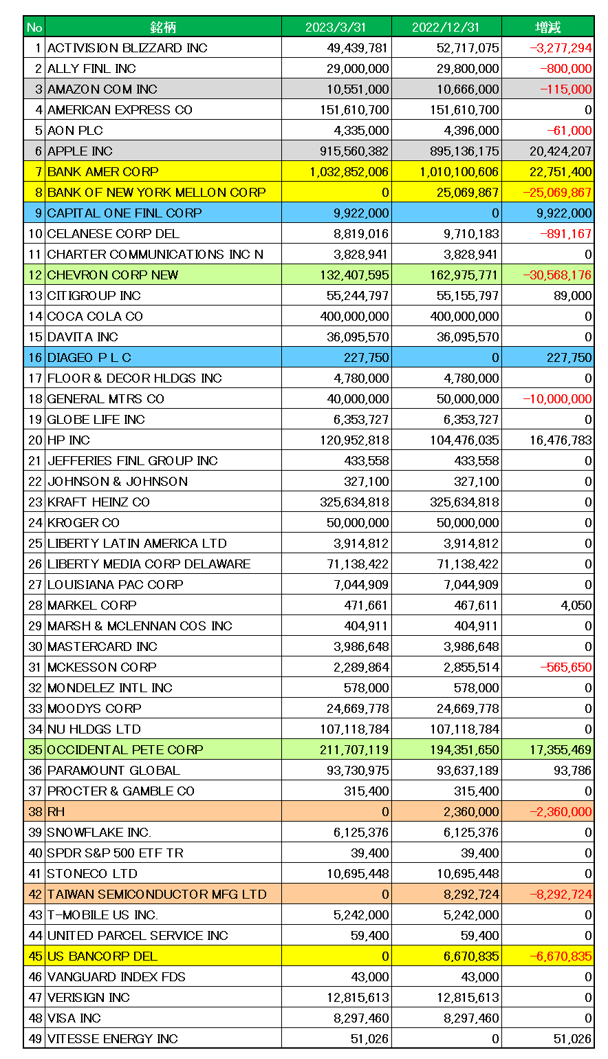 保有 銘柄 と は (99) 사진